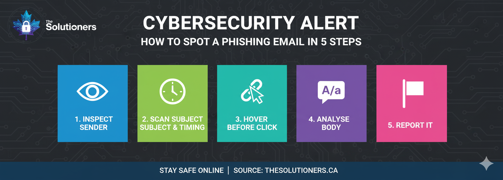 Phishing email red flags